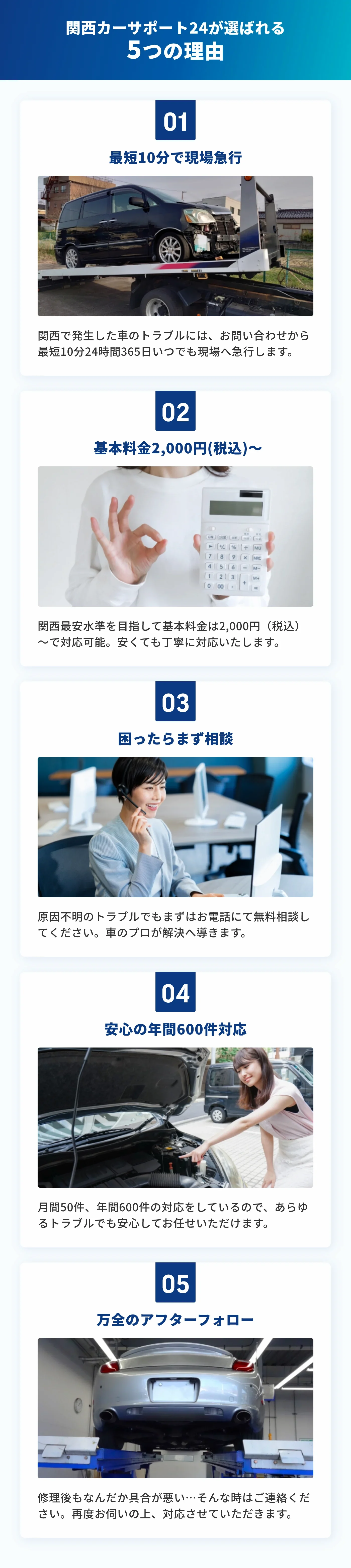 関西カーサポート24が選ばれる5つの理由。最短10分で現場急行、基本料金2,000円（税込）から対応、困ったらまず無料相談、年間600件の豊富な対応実績、修理後も安心のアフターフォロー。