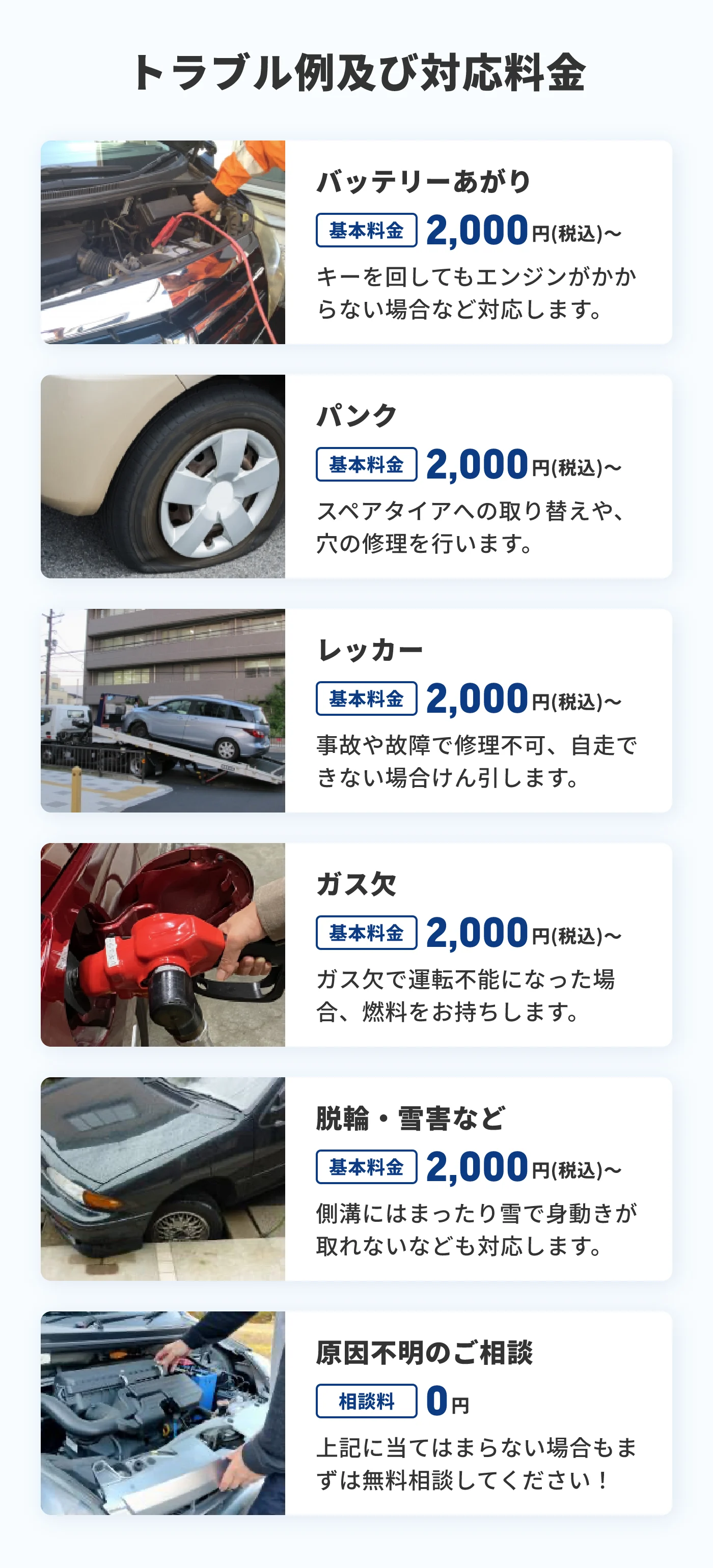 車のトラブル例と対応料金の一覧。バッテリーあがり、パンク、レッカー、ガス欠、脱輪・雪害はいずれも基本料金2,000円（税込）から対応。原因不明のトラブルは相談料0円で無料相談可能。